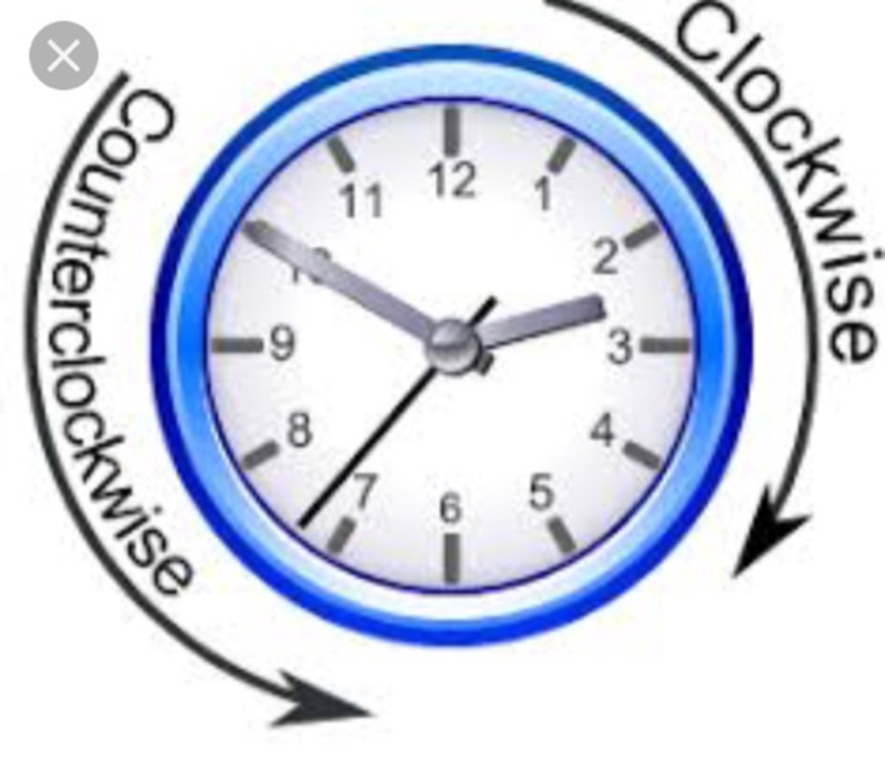 counterclockwise 是什么意思?