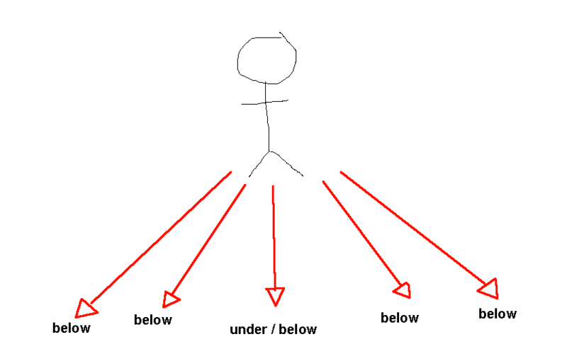 below和under有什么区别如果难以说明的话请教我一下例句