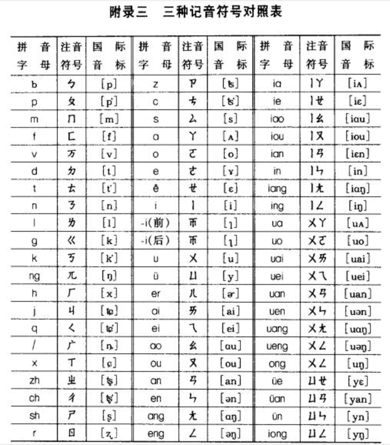 越南语   日语   英语 (美国)   中文 (简体)  关于 中文 (简体) 的