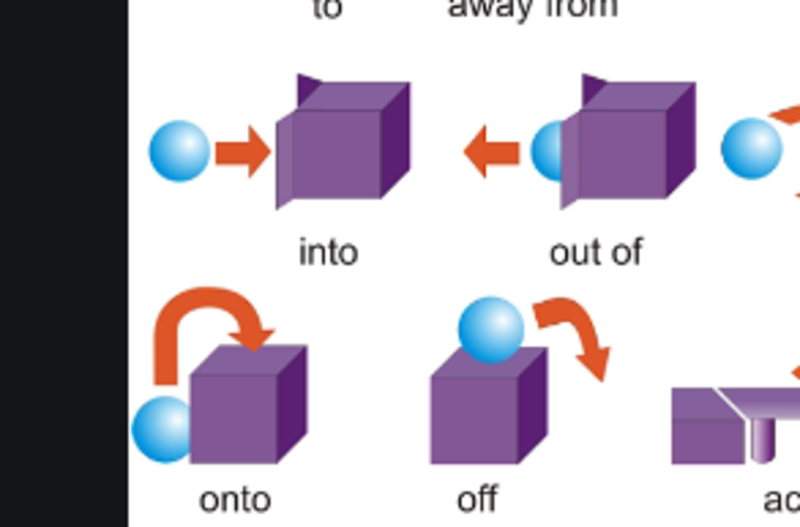 (into和onto),和(out of和off) 的差别在哪里?