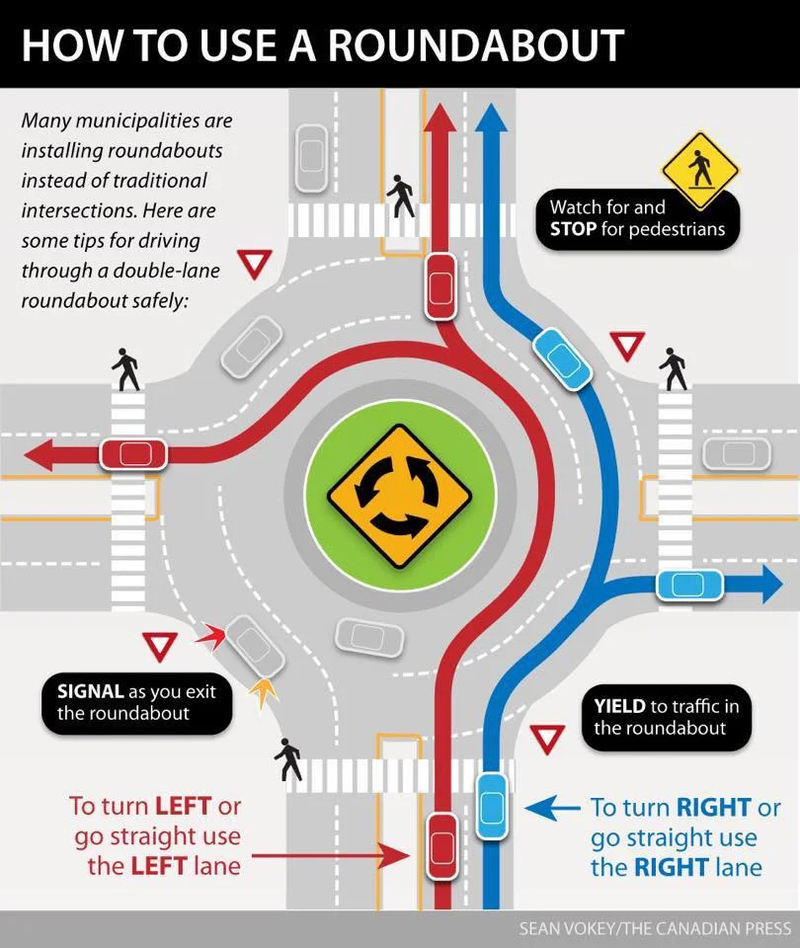 what-is-the-meaning-of-take-the-third-exit-from-the-roundabout