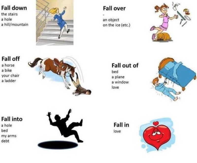 what-s-the-difference-between-fall-off-and-fall-down-from-hinative