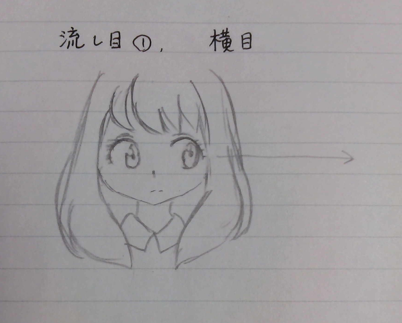 流し目 横目 尻目 違いはなんですか Hinative