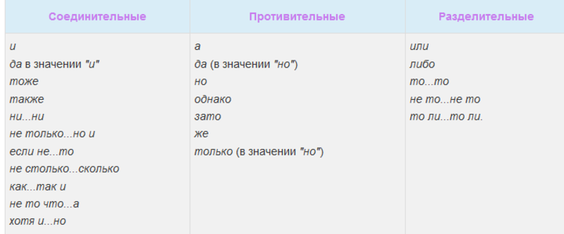 Why sometimes 'and' is traduced as 'и' and sometimes as 'а' ?? | HiNative