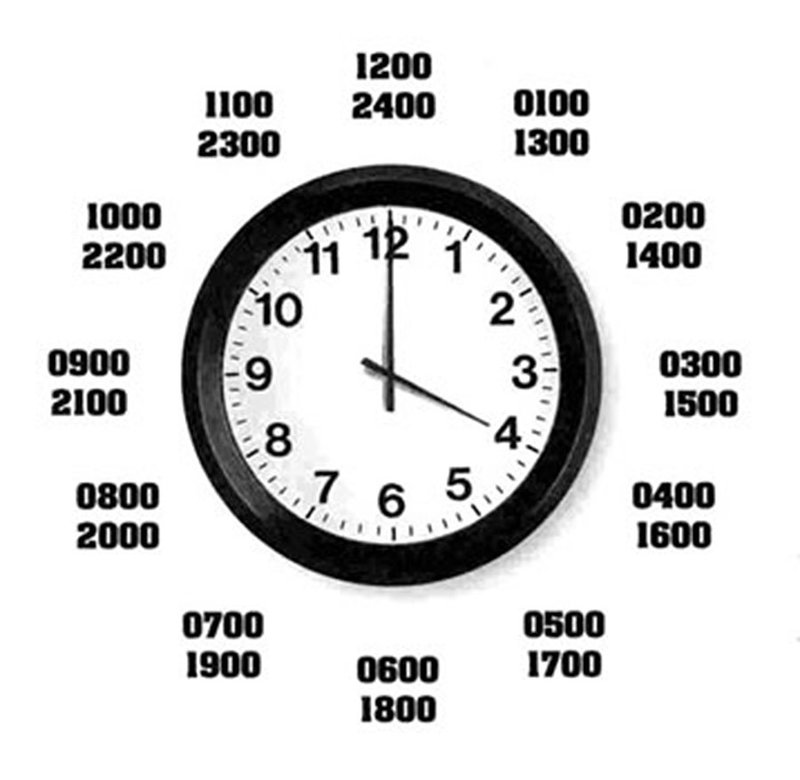 How do you read/say the time when using 24hourclock? 0000 it is