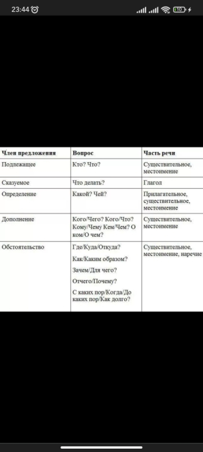 4@ Помогите пожалуйста 1. Назовите все стили речи, их особенности. 2.  Перечислите главные и второстепенные члены предложения, на какие вопросы  они отвечают. | HiNative