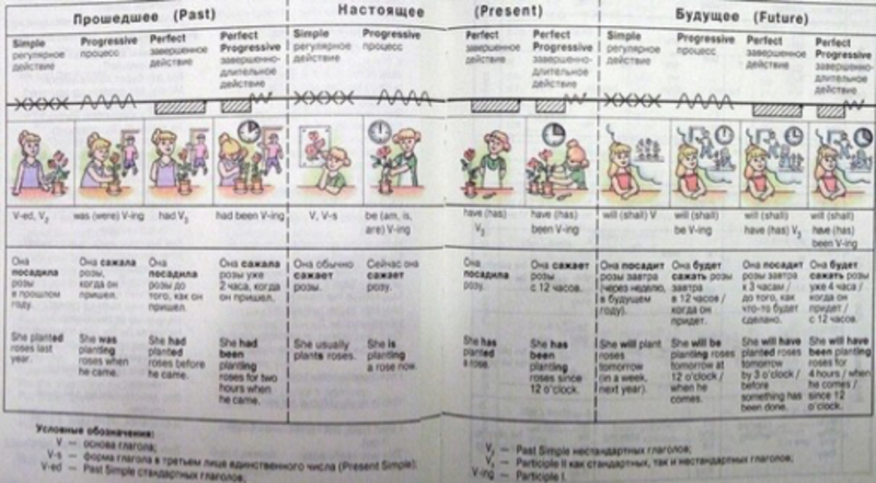 Present Perfect と Past Simple はどう違いますか Hinative