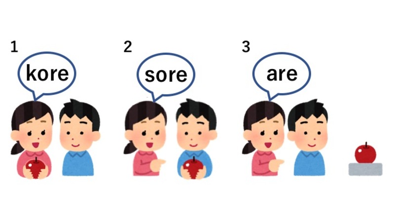 ?What is the difference between 