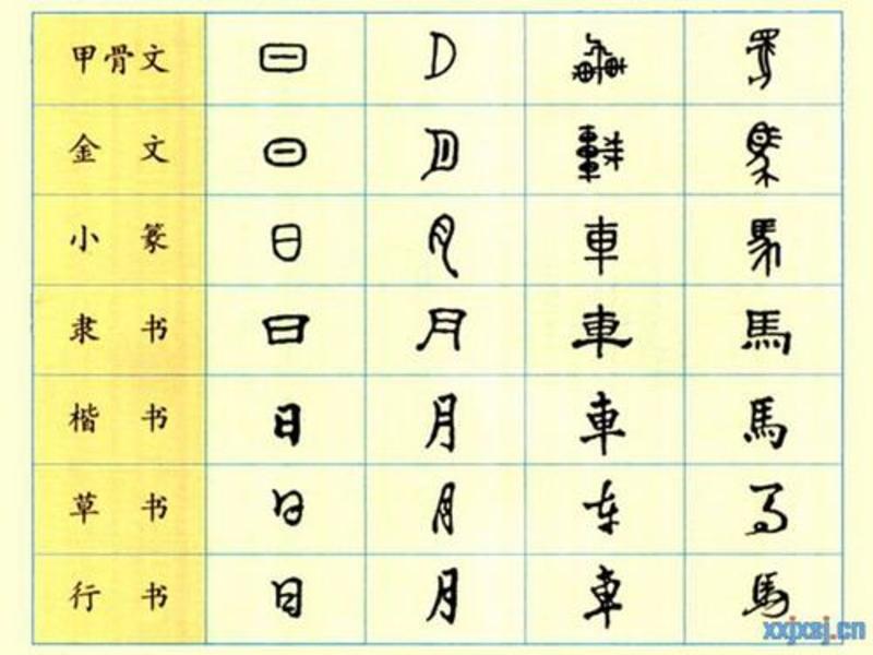 what the origins of the chinese language?