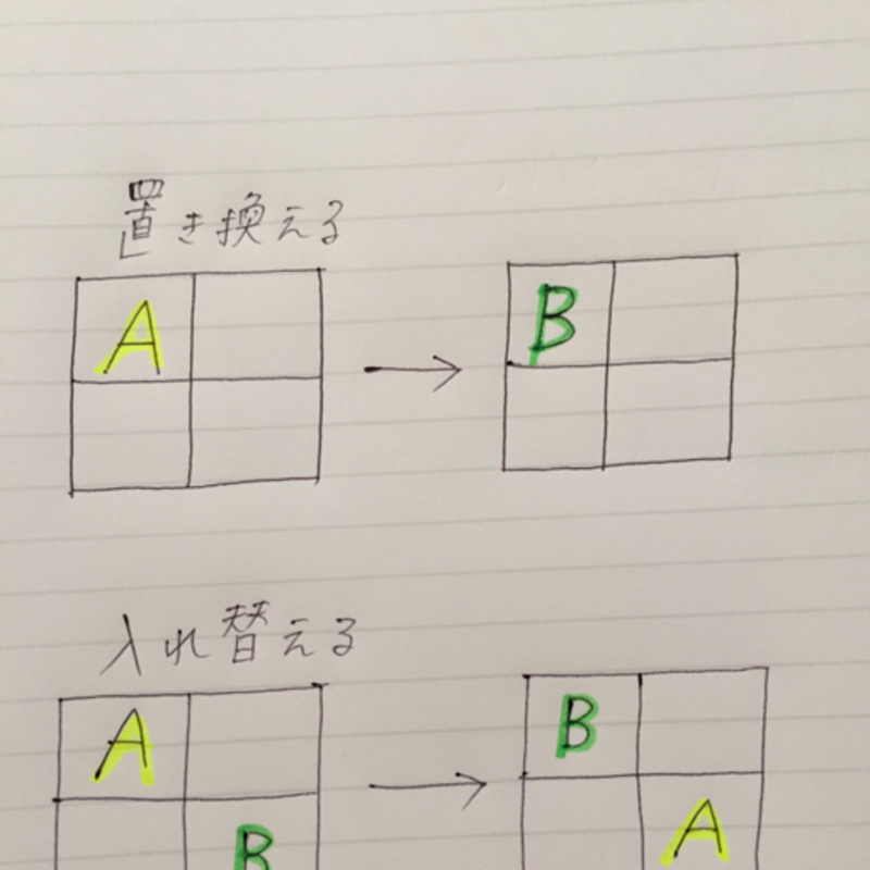 置き換える と 入れ替える はどう違いますか Hinative