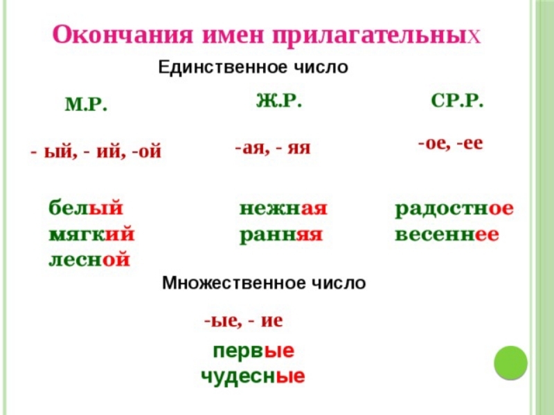 Окончание слова вблизи