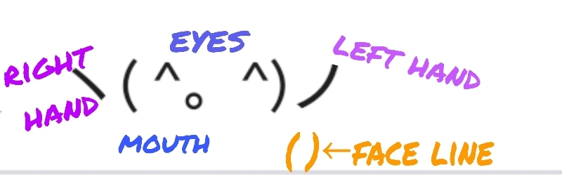 What is the meaning of 