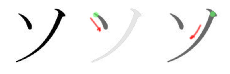 シ와 ツ, ソ랑 ン는 어떻게 구분해야하나요? 읽는방법말고 글자를 봤을때요. 일본어를 잘못해서 영어나 한국어로 답변부탁드립니다ㅠㅠ