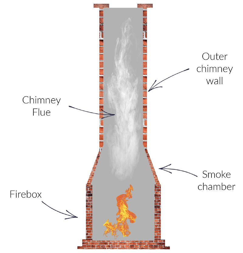 Chimneys là gì? Khám phá nghĩa, cách dùng và nguồn gốc của từ 