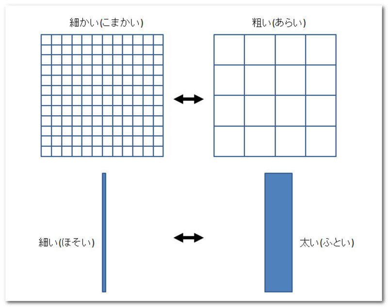 細かい 粗い Mittos