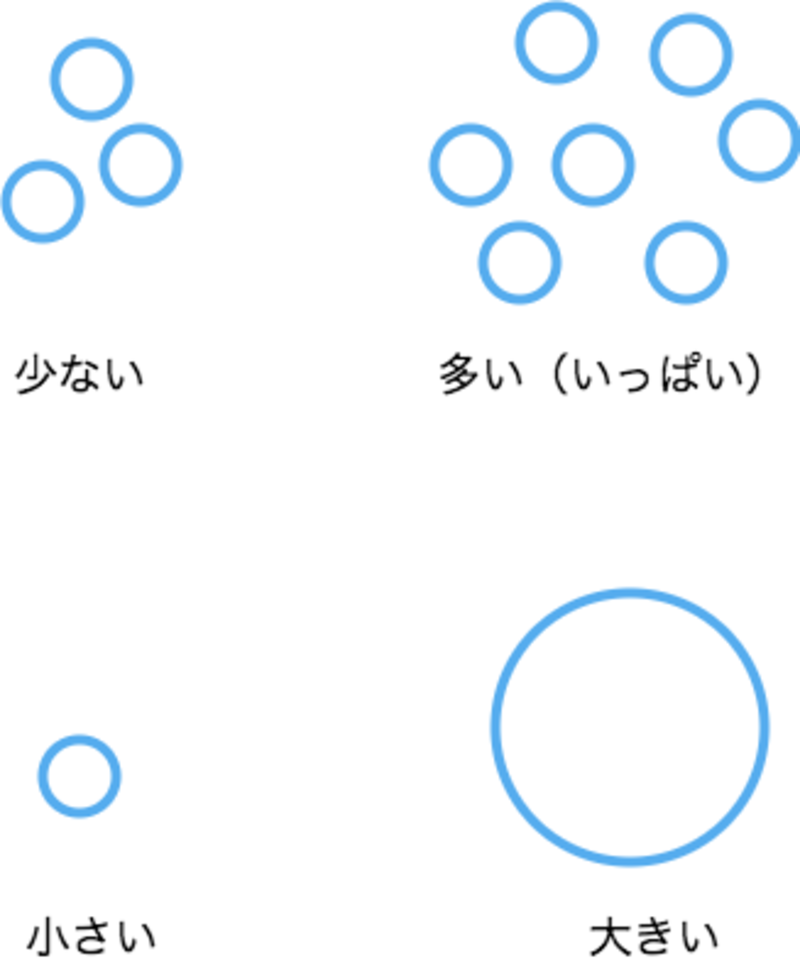 What Is The Difference Between 色々 And 多い 多い And いっぱい 色々 Vs 多い 多い Vs いっぱい Hinative