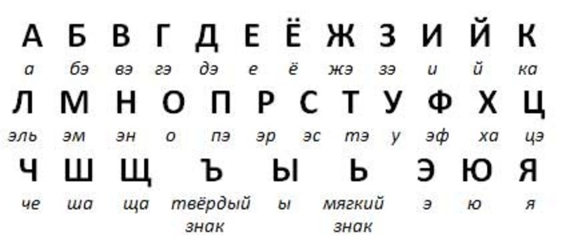 Как научить ребенка выговаривать букву «Л»