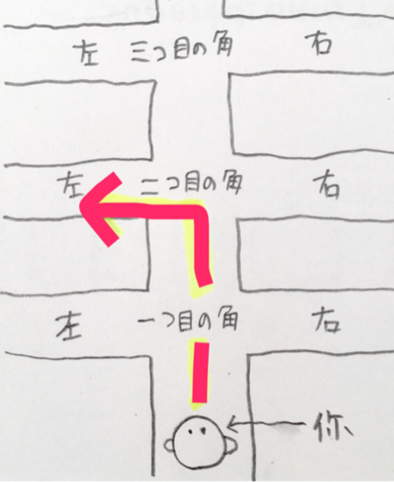 563.目は2つあるのになぜ物は1つに見えるの？ | 池袋サンシャイン通り 