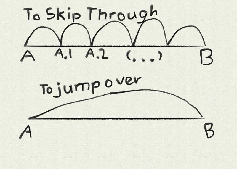 🆚What is the difference between "skip through a place " and "jump over