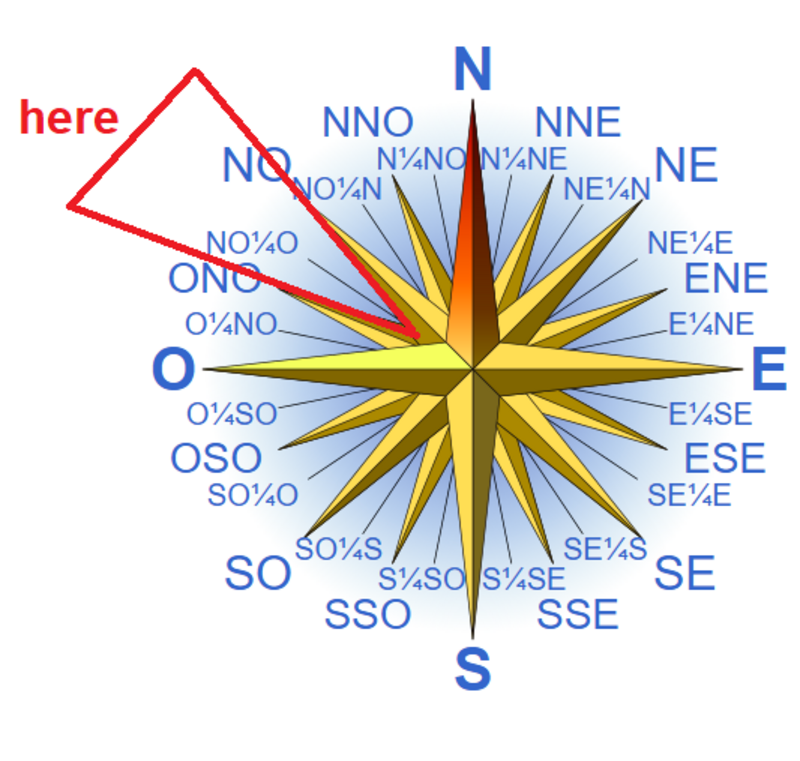 What is the meaning of "le vent est à l'ouestnordouestdeminord