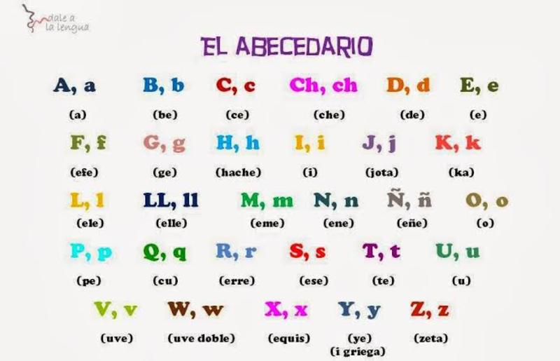 Is There A Spanish Alphabet If So Could Y All Explain It I Want To Learn Spanish But I Don T Know The First Thing About It So Maybe I Should Learn The Alphabet