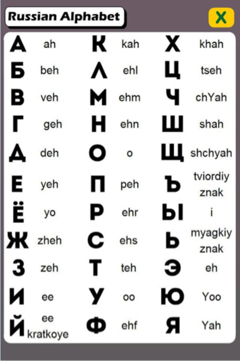 буквы русского алфавита произношение фото