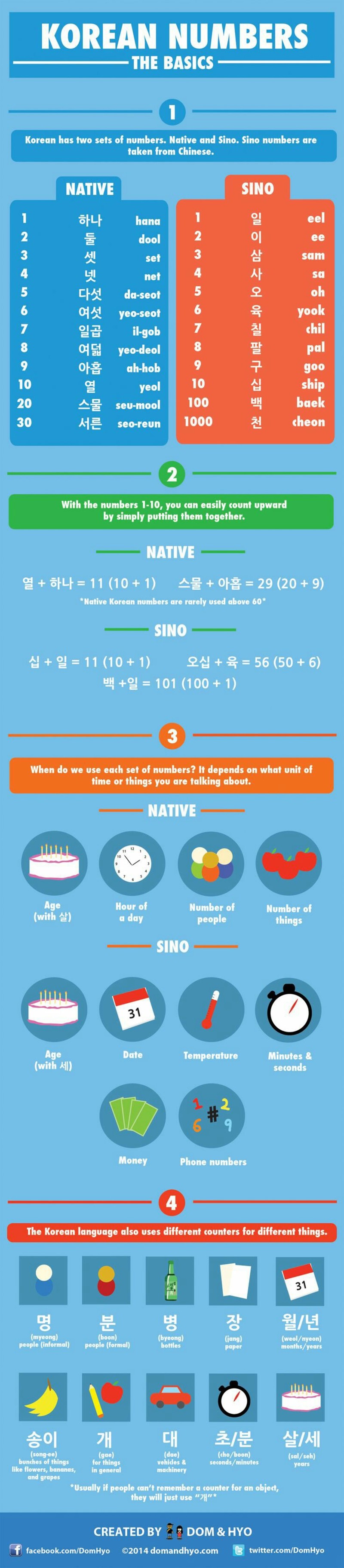 what-s-the-diffrence-between-sino-korean-numbers-and-pure-korean