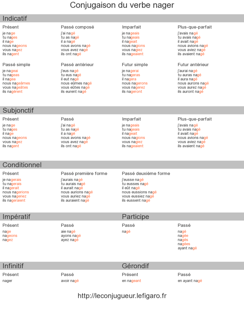 how-do-you-conjugate-in-french-hinative