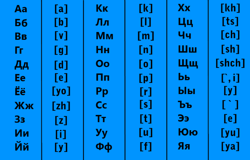 como es el abecedario Ruso y que significa cada letra | HiNative