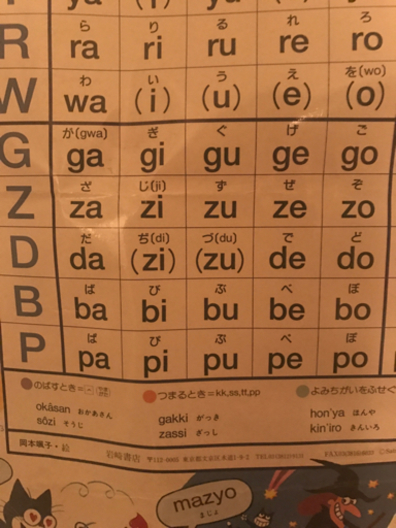 英语 (美国)日语 半母语者i hope these help!