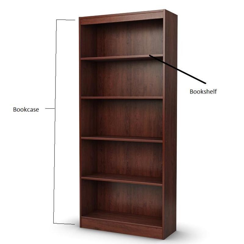 Bookcase là gì? Khám Phá Từ Điển Nghĩa, Cách Sử Dụng và Thông Tin Liên Quan