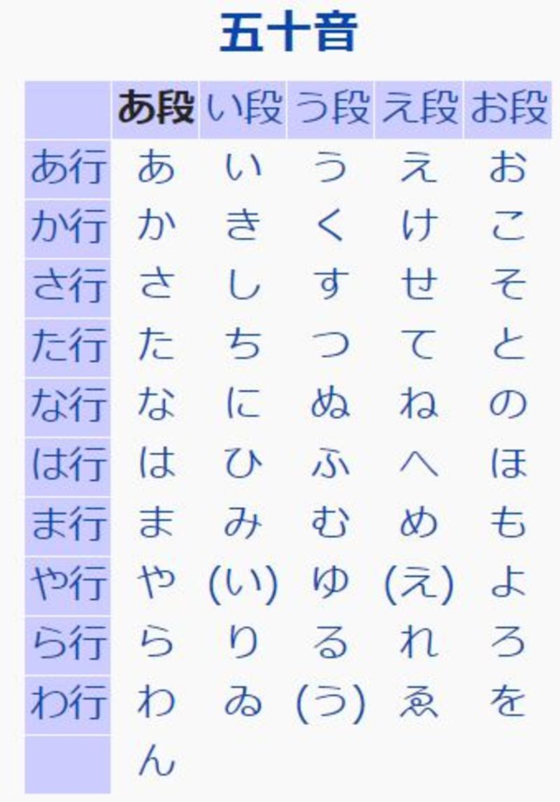 Is There A Word In Japanese Referring To The Consonant Groups And Vowel Group Hinative