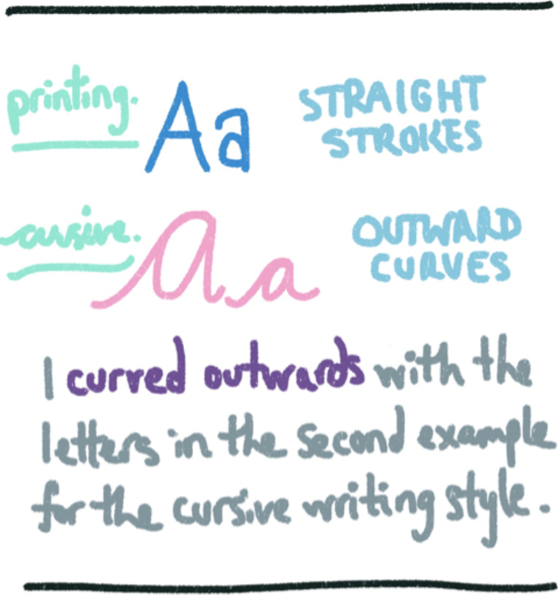 What is the meaning of "curved outwards"? Question about English (US