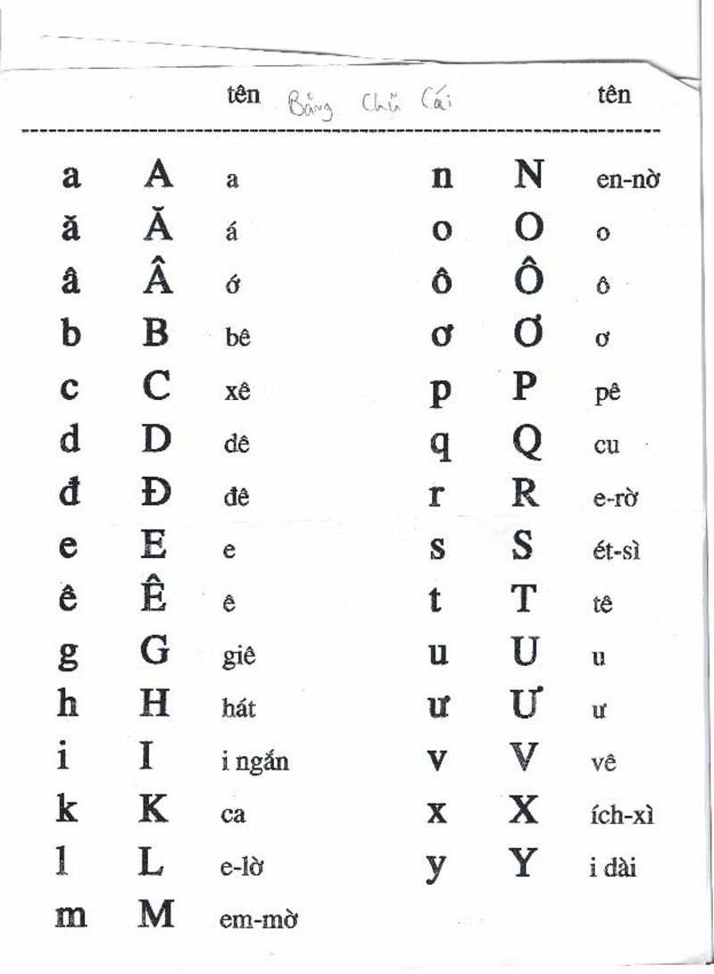 Qual E A Escrita De Vietnamita Alfabeto Obrigada Hinative