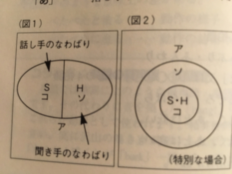 あそこ と そこ はどう違いますか Hinative