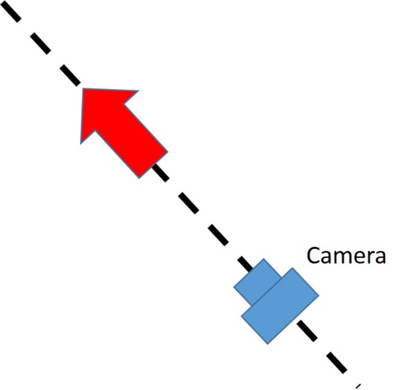 how do you describe the direction the arrow pointed at in the