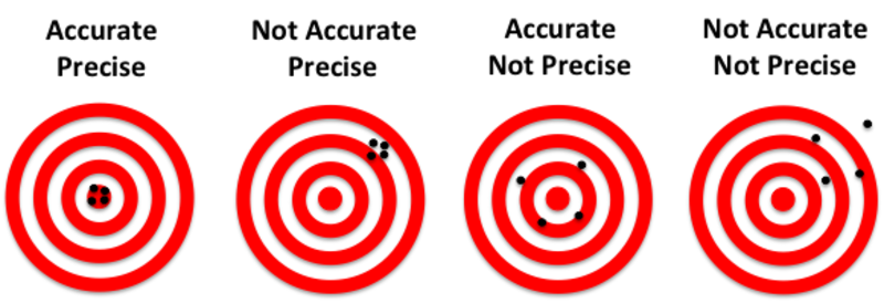 accurate-precise-hinative