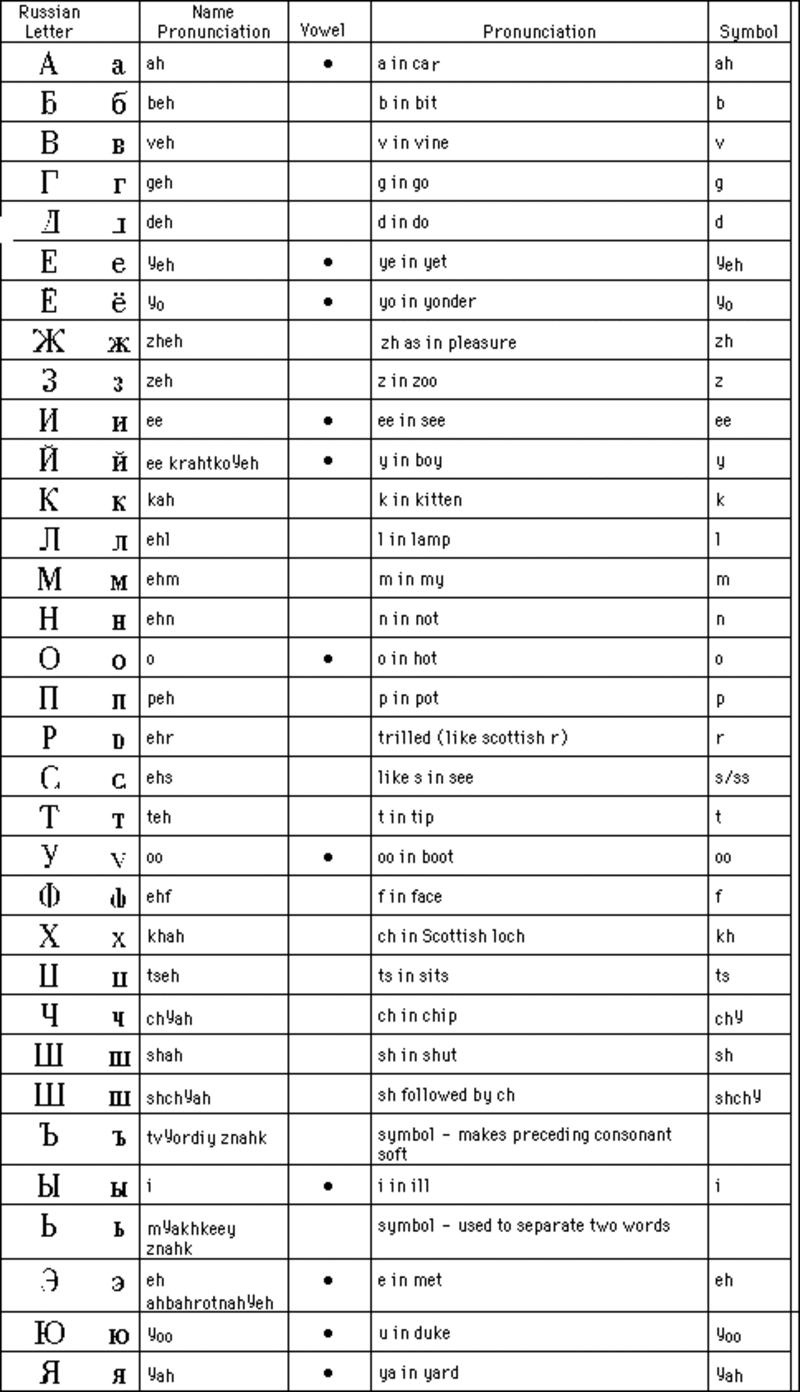 can-you-send-me-your-alphabet-and-tell-how-you-pronounce-it-hinative