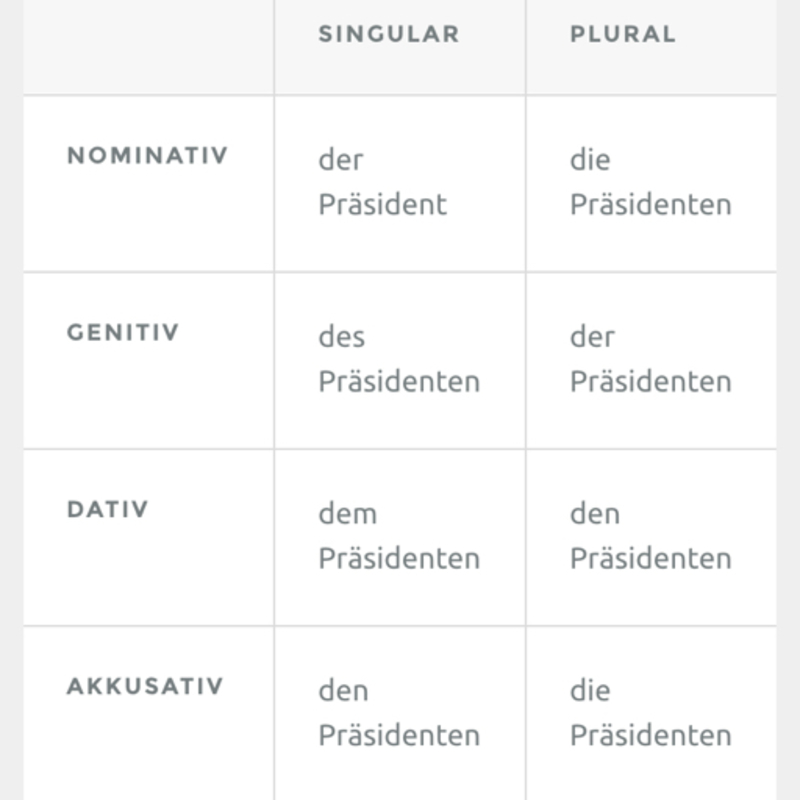 ''das ist ein Bild von einem Löwen'' warum es gibt einen 'n' am ende