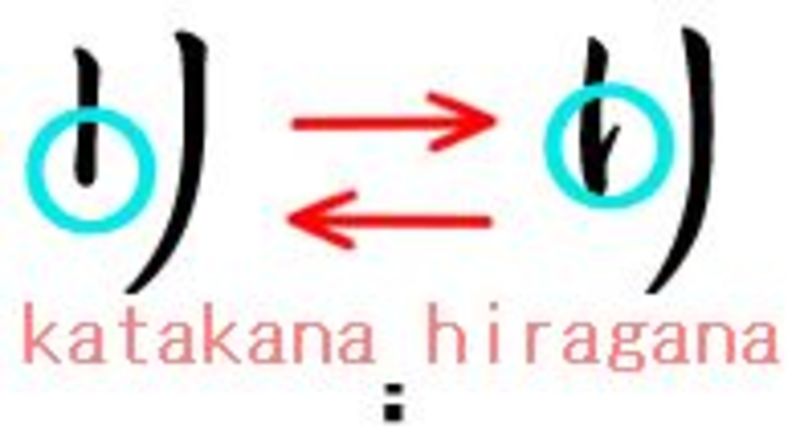 🆚【り】 と 【リ】 はどう違いますか？ | HiNative