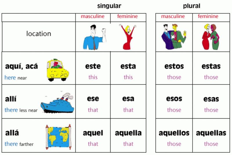 🆚What is the difference between "allá " and "allí " ? "allá " vs "allí