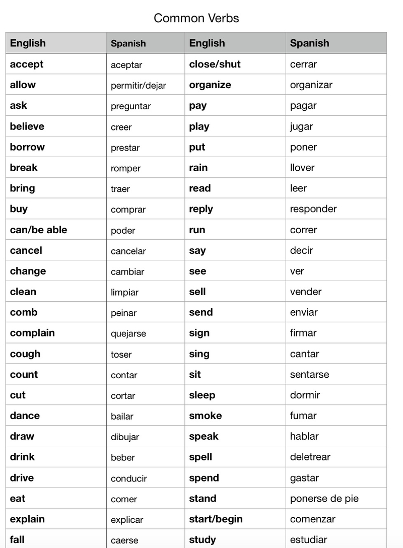 pesado relajado genio Por favor muéstrame oraciones como ejemplos con "con los verbos más usados  en inglés.". | HiNative
