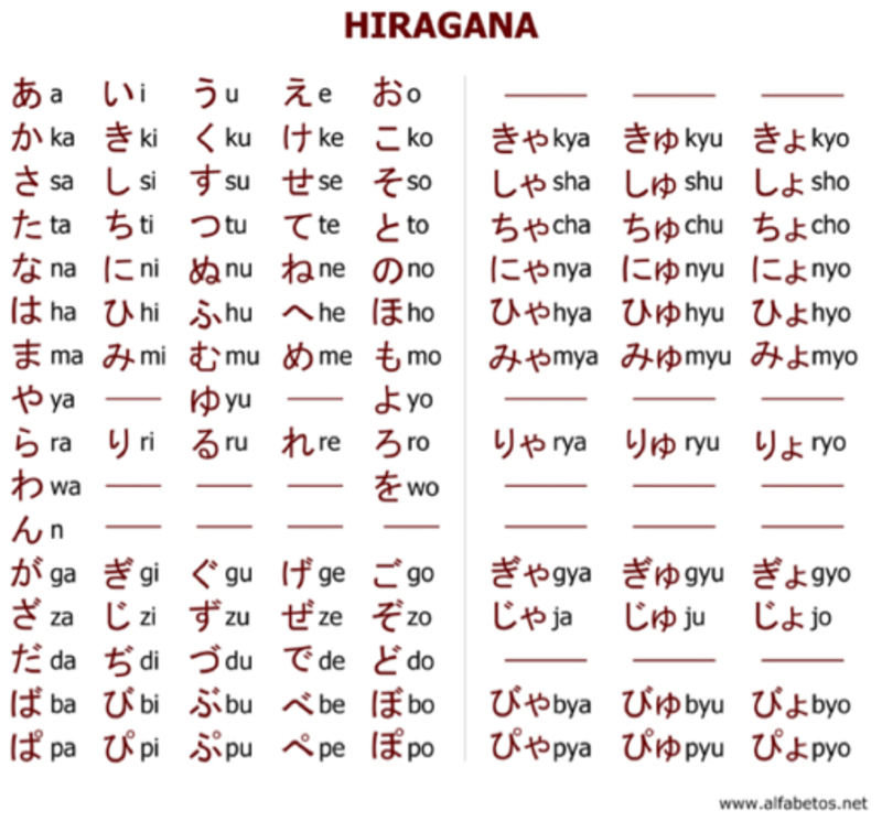 how-does-the-japanese-alphabet-go-as-in-america-it-goes-a-b-c-and