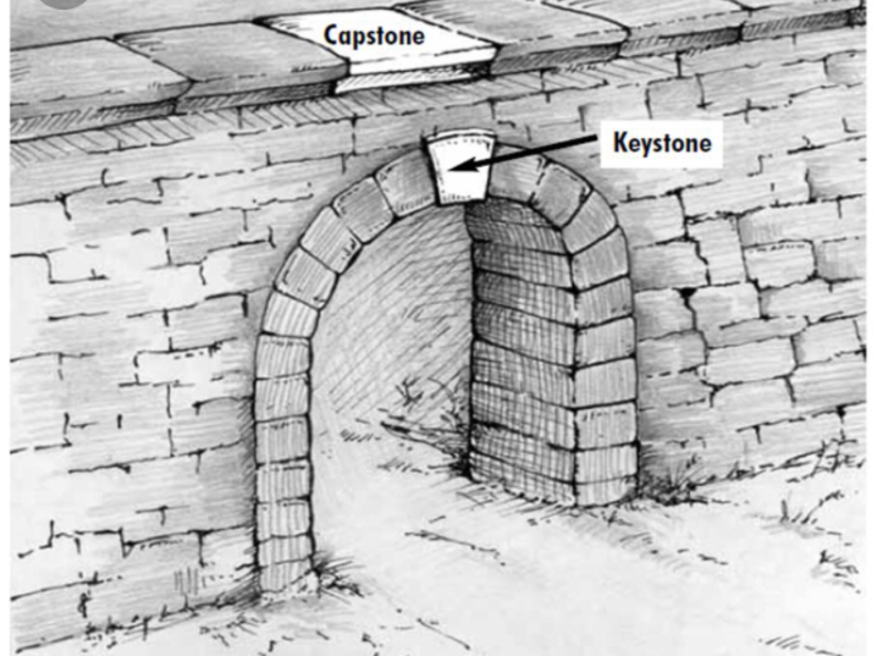 Capstone meaning