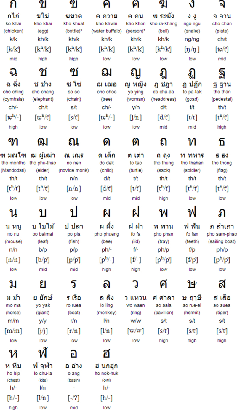 I Still Beginner Learn Thai Can Some One Teach Me Thai Alphabet Its