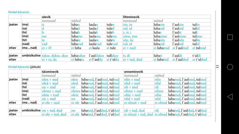 Someone Can Explain Me How Work The Verb Tenses In Estonian Please Someone Can Explain Me How Work The Verb Tenses In Estonian Please
