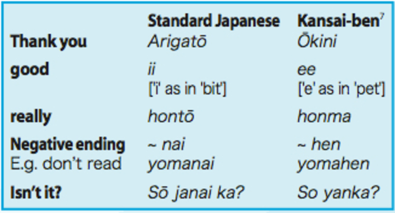 how-can-i-learn-kansai-dialect-what-is-the-difference-between-kansai