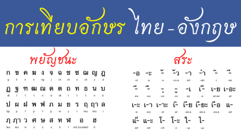 I want to learn Thai alphabet but it is hard to find something related