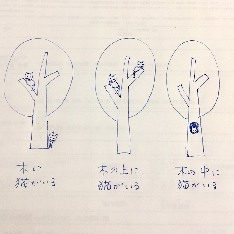 木に猫がいる と 木の上に猫がいる と 木の中に猫がいる はどう違いますか Hinative
