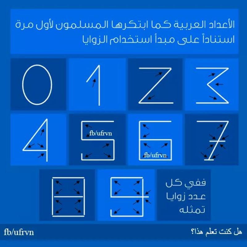 Writing Large Arabic Numbers How do you say